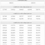 ตรวจรางวัล 16 สิงหาคม 2561